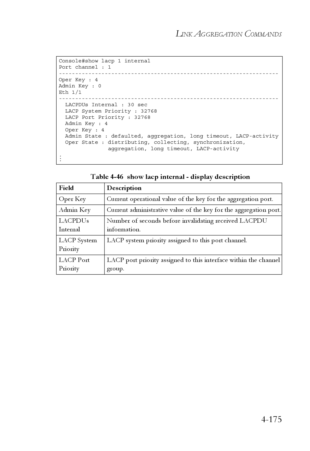 SMC Networks SMC6752AL2 manual 175, show lacp internal display description 