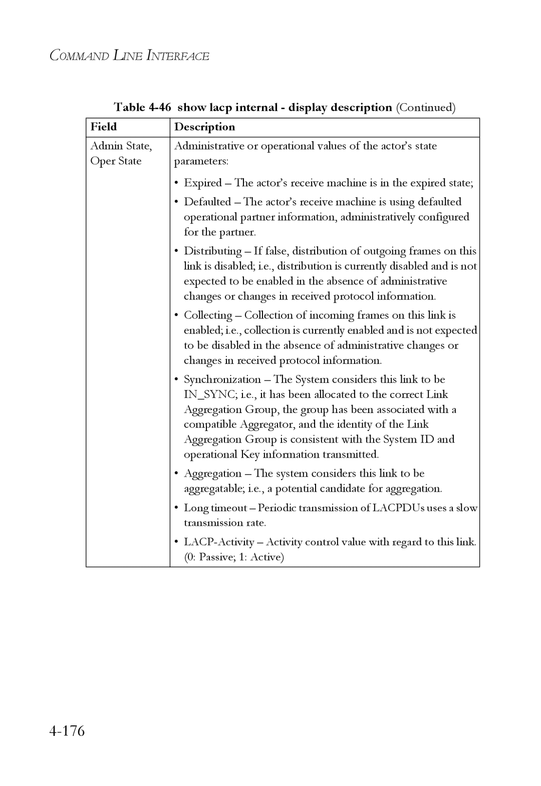 SMC Networks SMC6752AL2 manual Expected to be enabled in the absence of administrative 