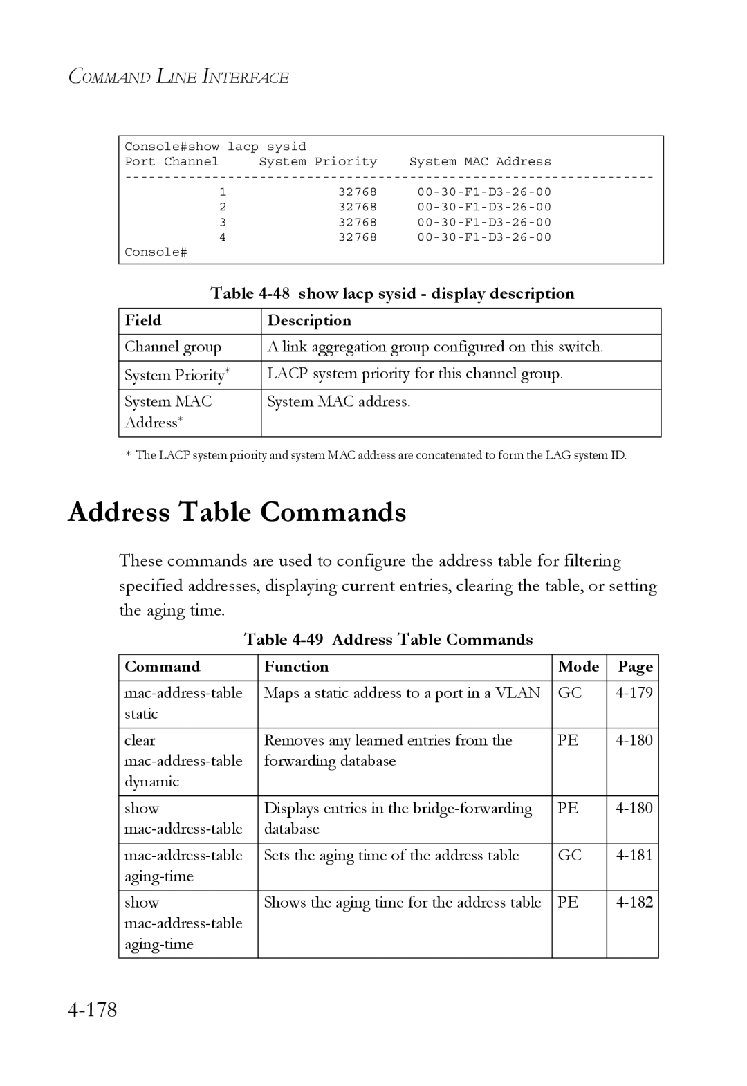 SMC Networks SMC6752AL2 manual Address Table Commands, show lacp sysid display description 