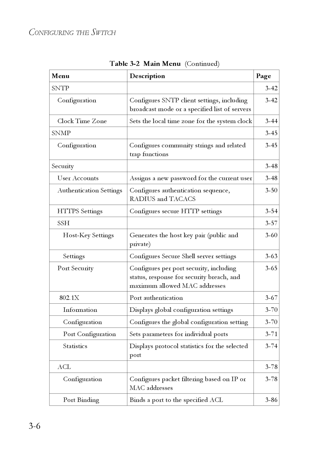 SMC Networks SMC6752AL2 manual Acl 