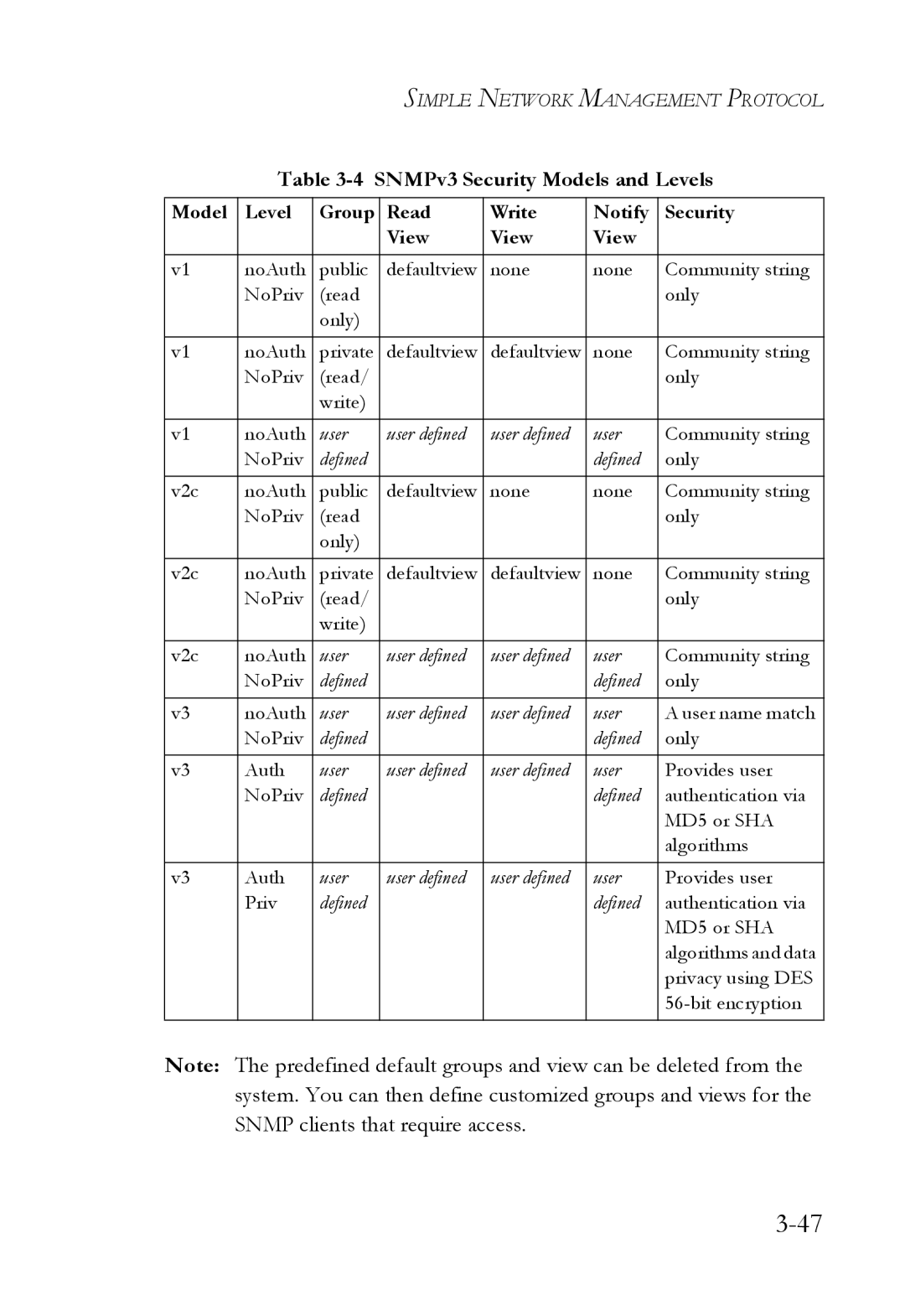 SMC Networks SMC6824M manual SNMPv3 Security Models and Levels, Model Level Group Read Write Notify Security View 