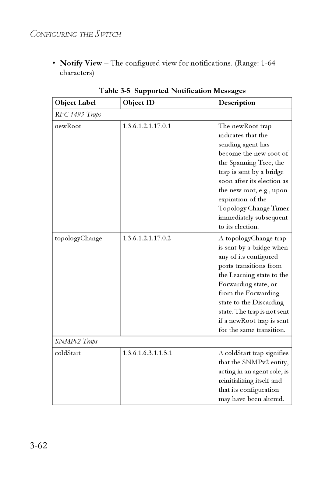 SMC Networks SMC6824M manual Supported Notification Messages, Object Label Object ID Description 