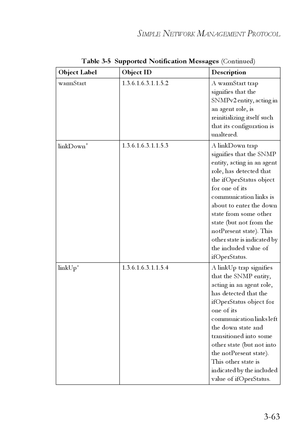 SMC Networks SMC6824M manual Object Label Object ID Description 