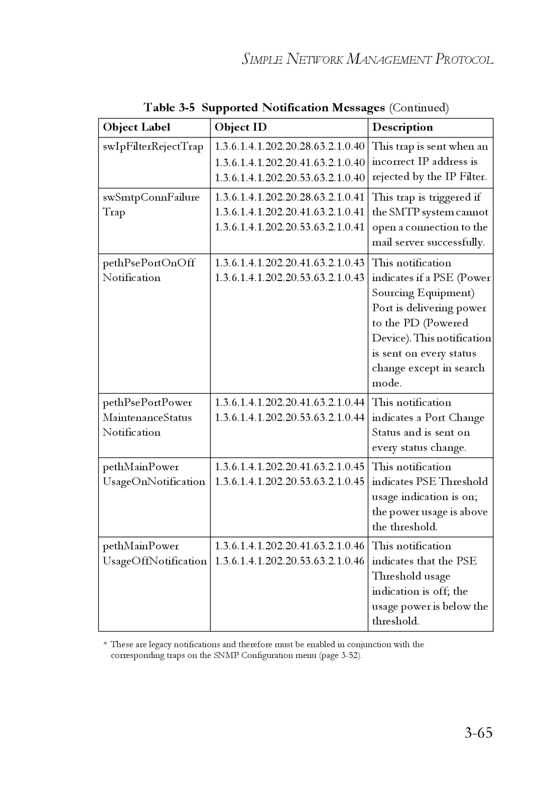 SMC Networks SMC6824M manual SwIpFilterRejectTrap 