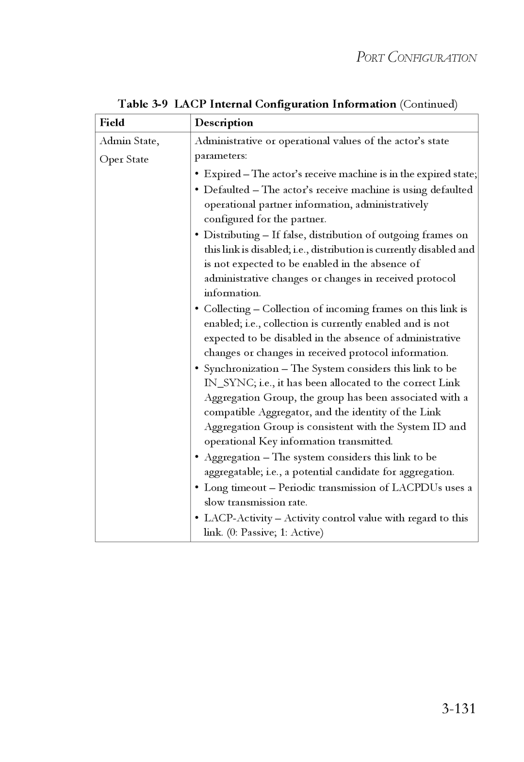 SMC Networks SMC6824M manual 131 