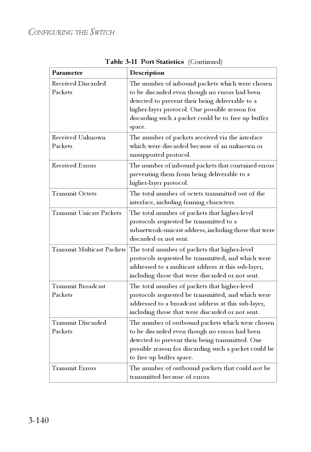 SMC Networks SMC6824M manual 140, Port Statistics 