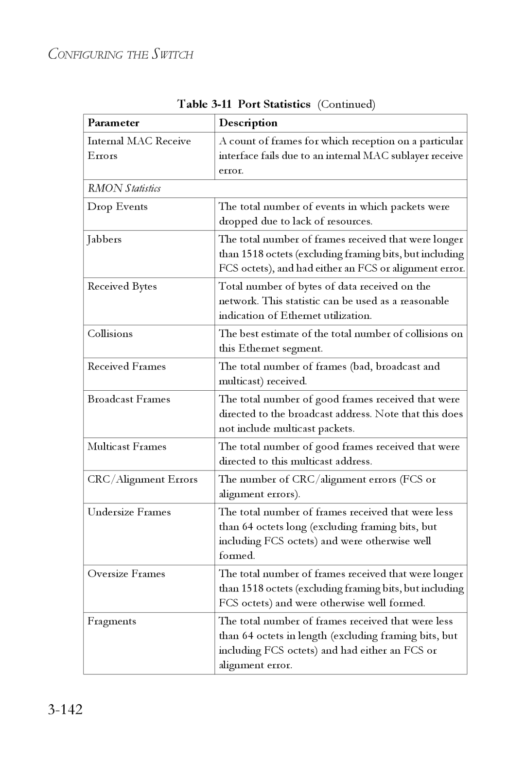 SMC Networks SMC6824M manual 142, Rmon Statistics 