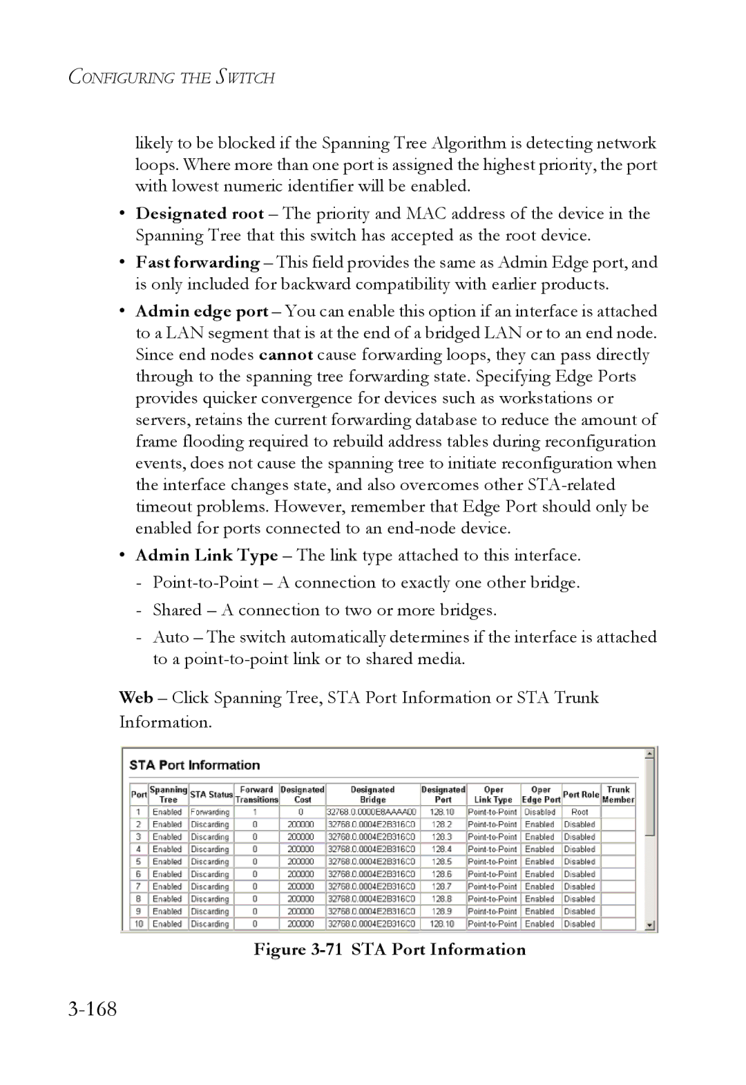 SMC Networks SMC6824M manual 168, STA Port Information 