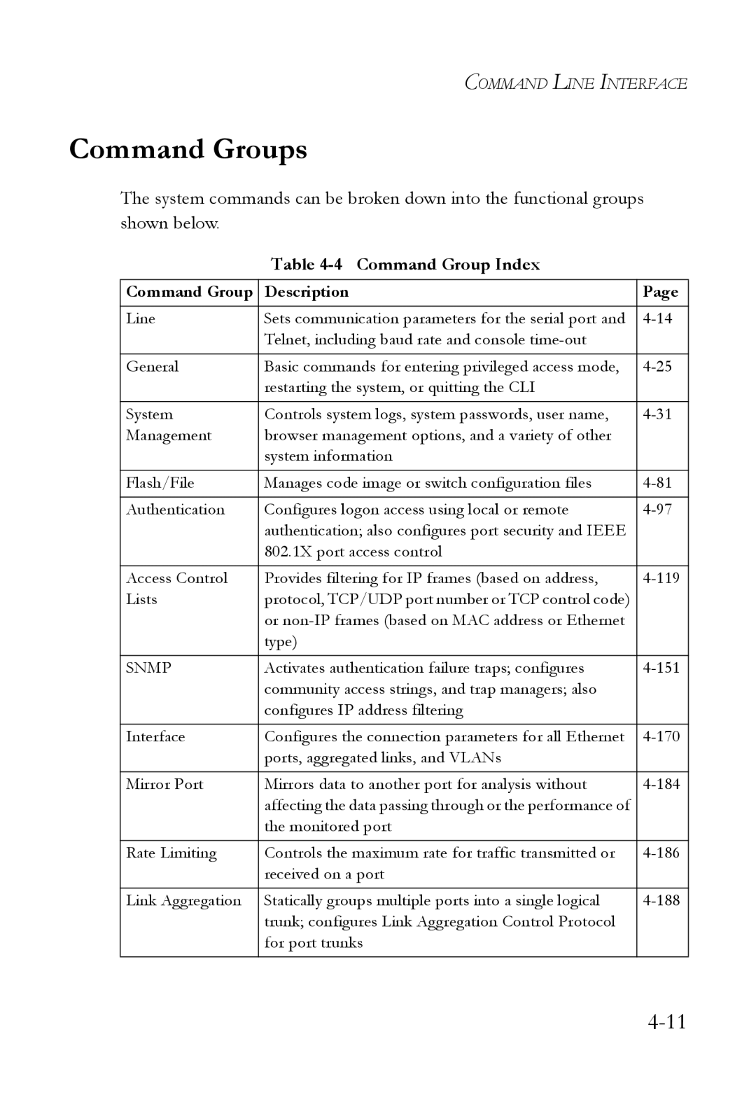 SMC Networks SMC6824M manual Command Groups, Command Group Index, Command Group Description 