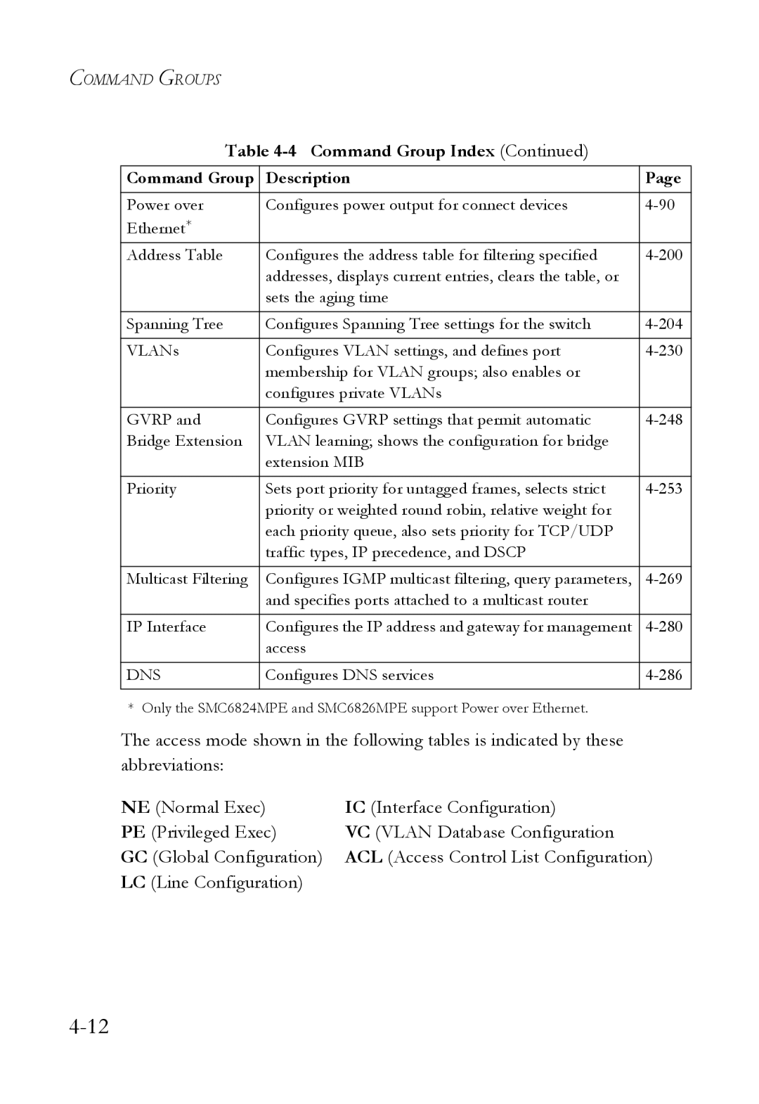 SMC Networks SMC6824M manual Configures DNS services 286 