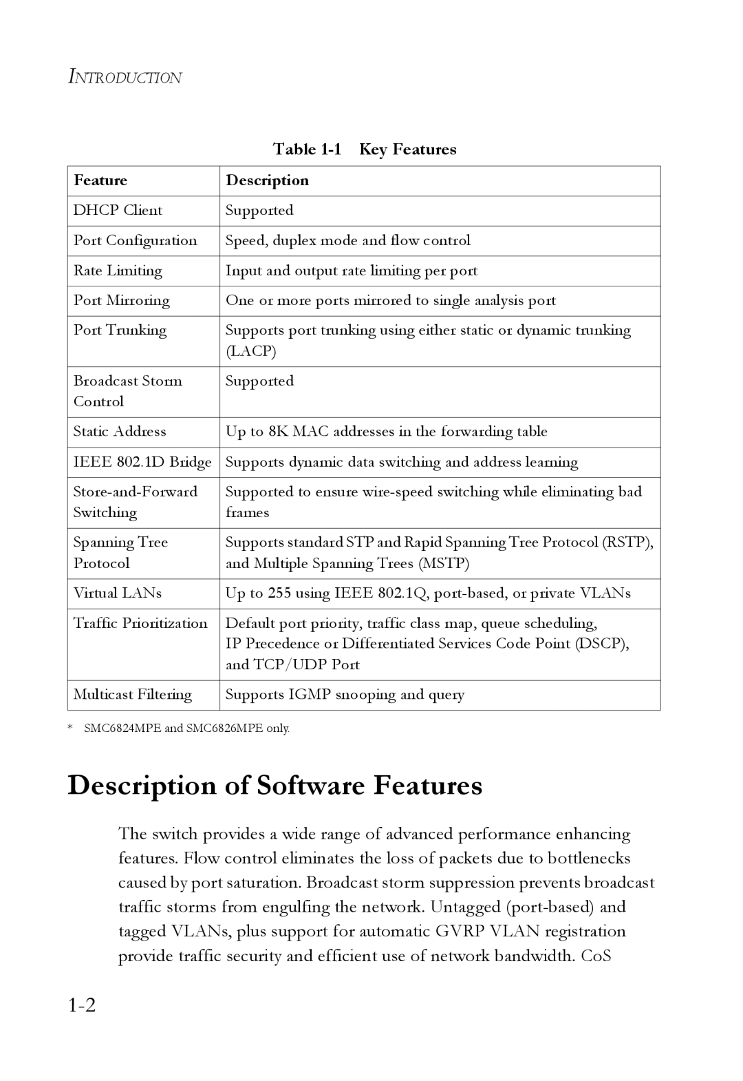 SMC Networks SMC6824M manual Description of Software Features, Lacp 