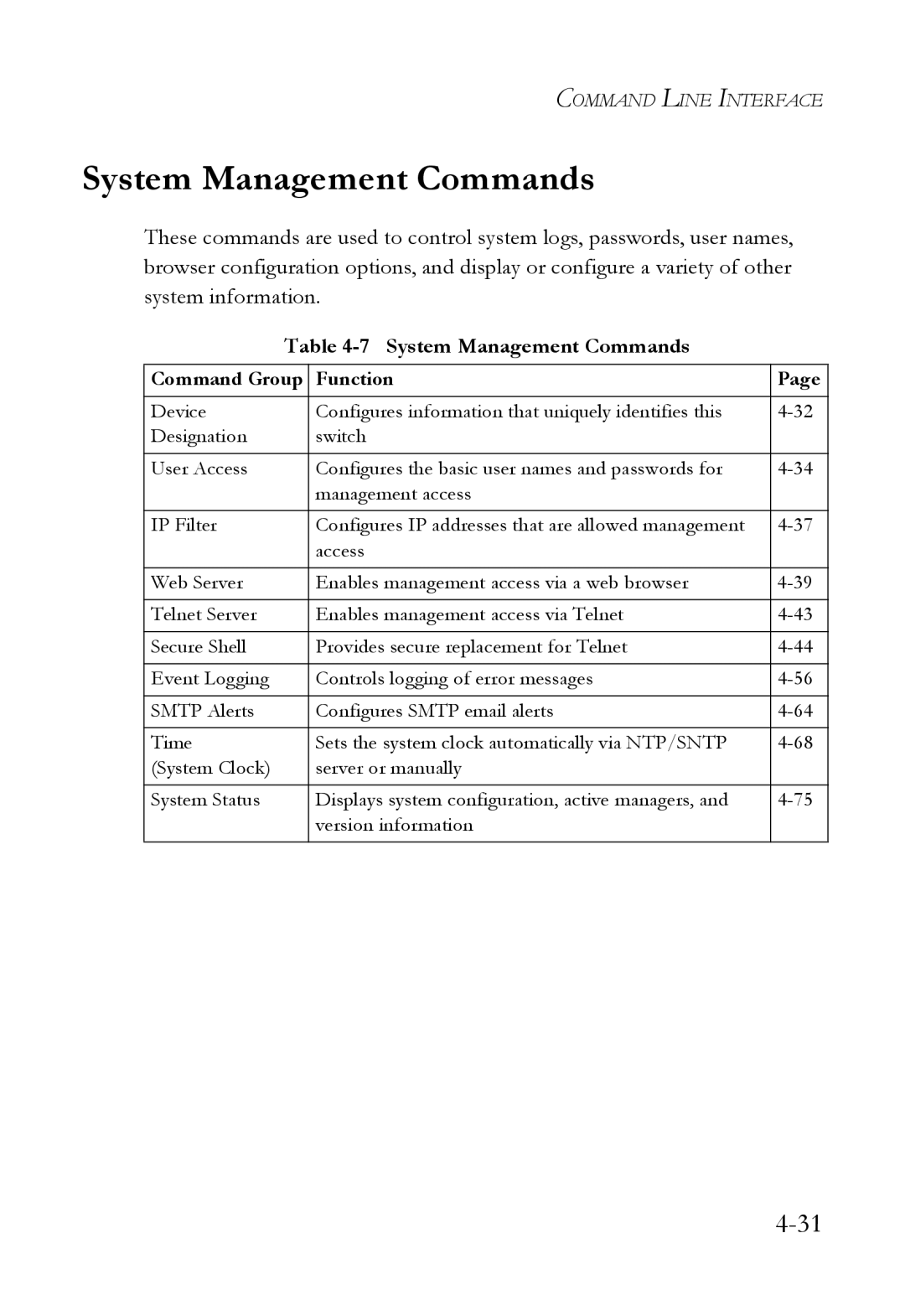 SMC Networks SMC6824M manual System Management Commands, Command Group Function 