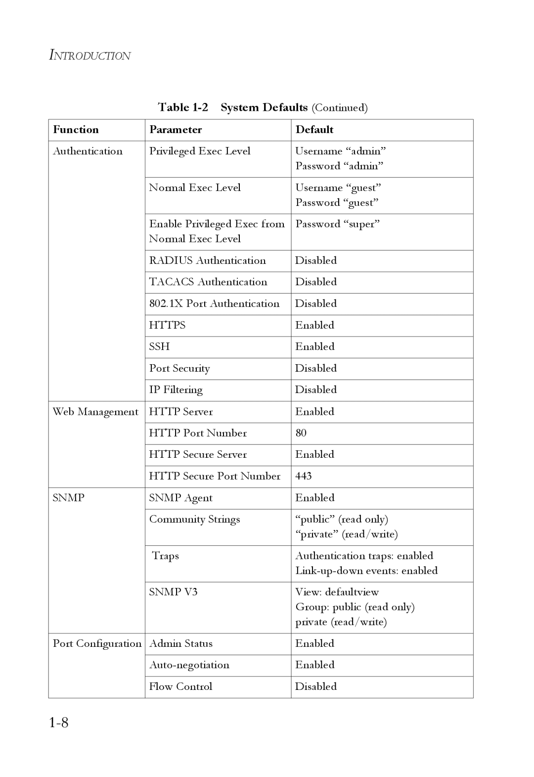 SMC Networks SMC6824M manual Https 