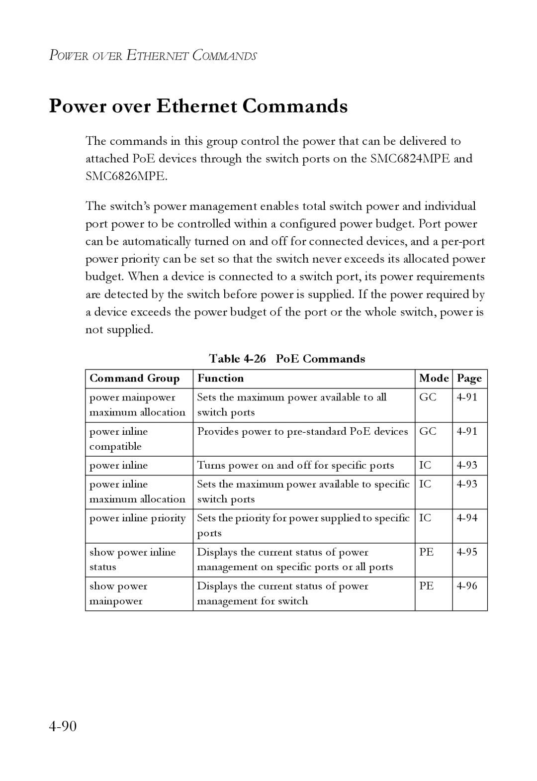 SMC Networks SMC6824M manual Power over Ethernet Commands, PoE Commands, Command Group Function Mode 