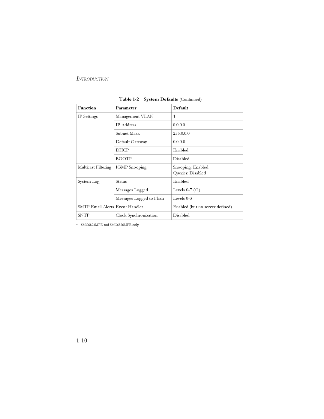 SMC Networks SMC6824M manual Dhcp 