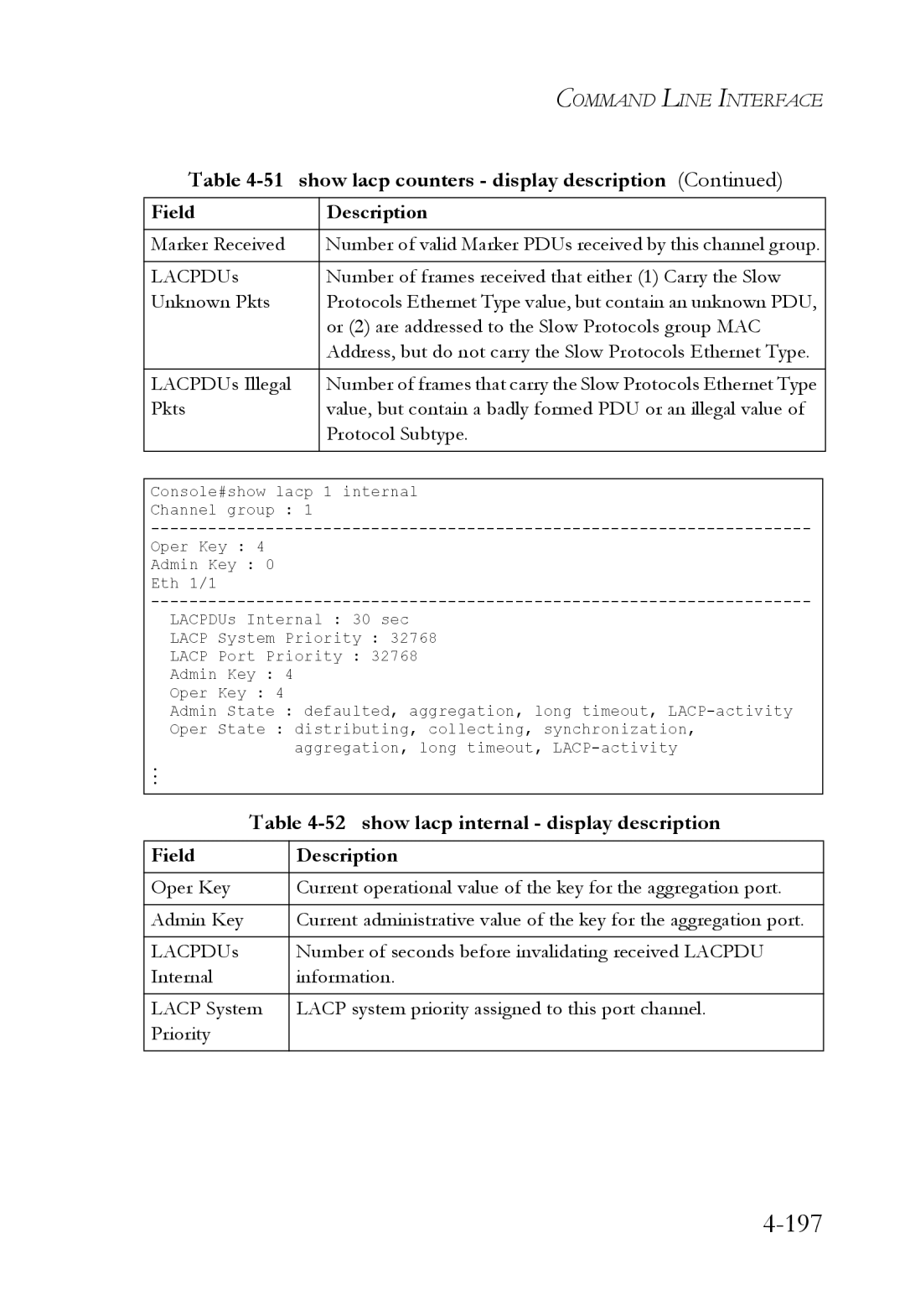 SMC Networks SMC6824M manual 197, show lacp internal display description 