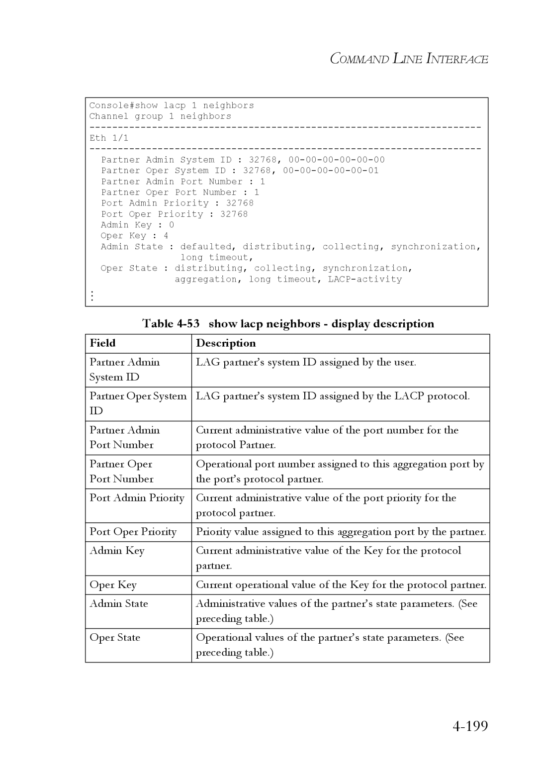 SMC Networks SMC6824M manual 199, show lacp neighbors display description 