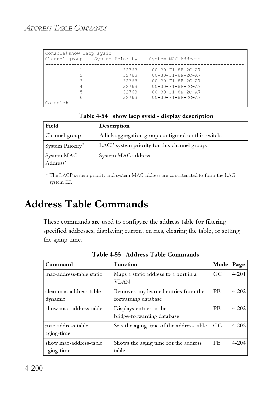 SMC Networks SMC6824M manual Address Table Commands, show lacp sysid display description 