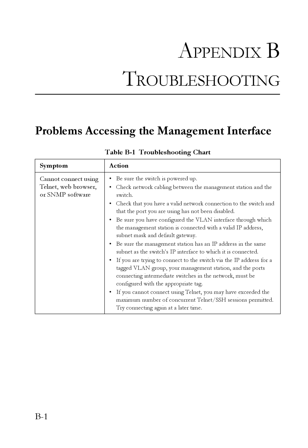 SMC Networks SMC6824M manual Problems Accessing the Management Interface, Table B-1 Troubleshooting Chart, Symptom Action 