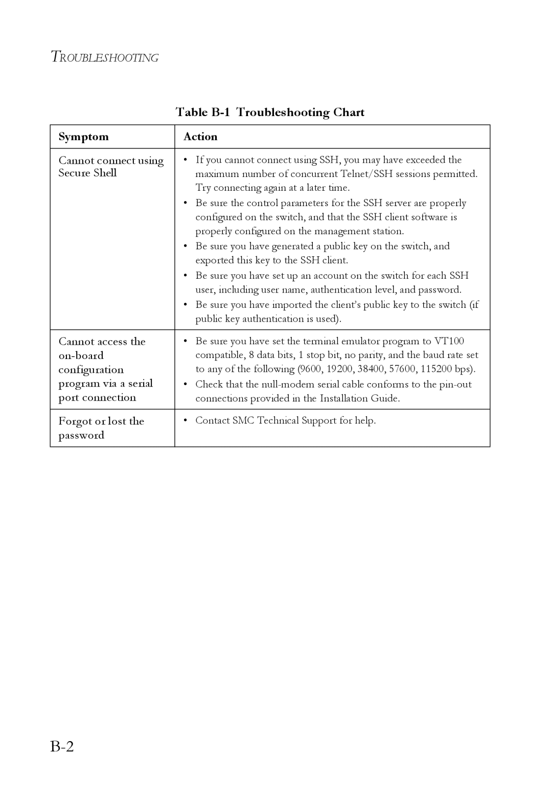 SMC Networks SMC6824M manual Cannot access 