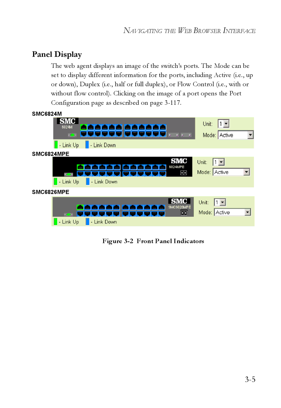 SMC Networks SMC6824M manual Panel Display, Front Panel Indicators 