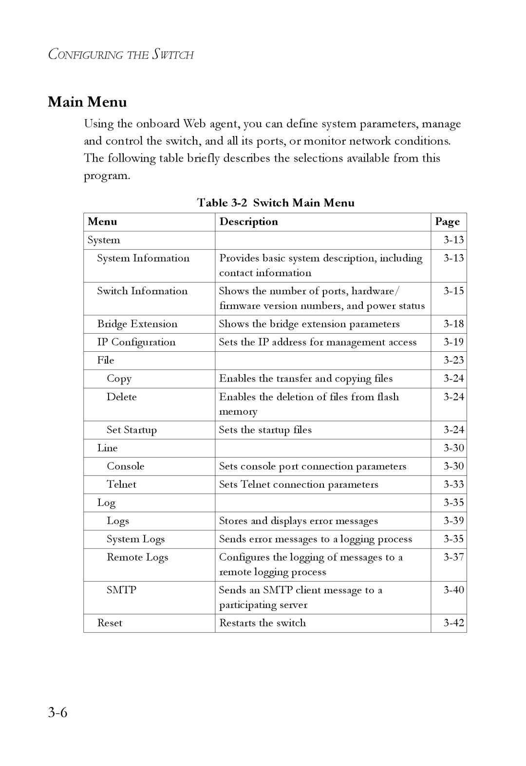 SMC Networks SMC6824M manual Switch Main Menu, Menu Description 