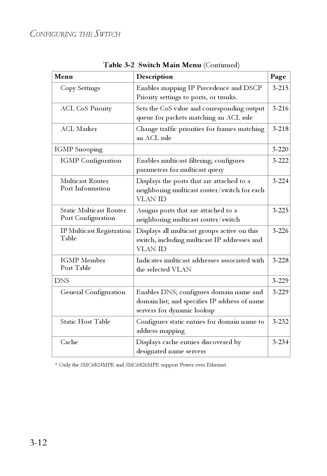 SMC Networks SMC6824M manual Vlan ID 