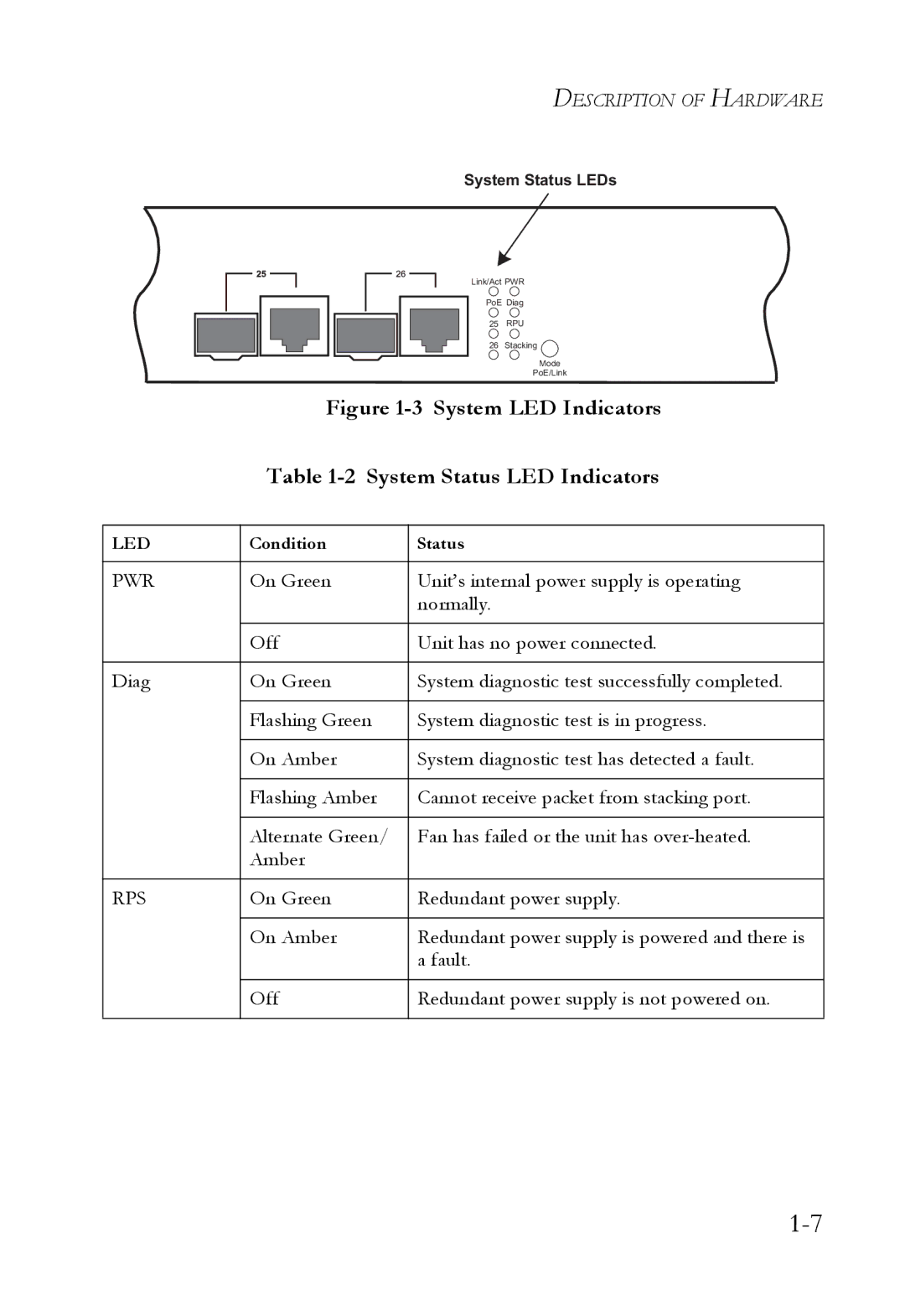 SMC Networks SMC6826MPE manual System LED Indicators, System Status LED Indicators 