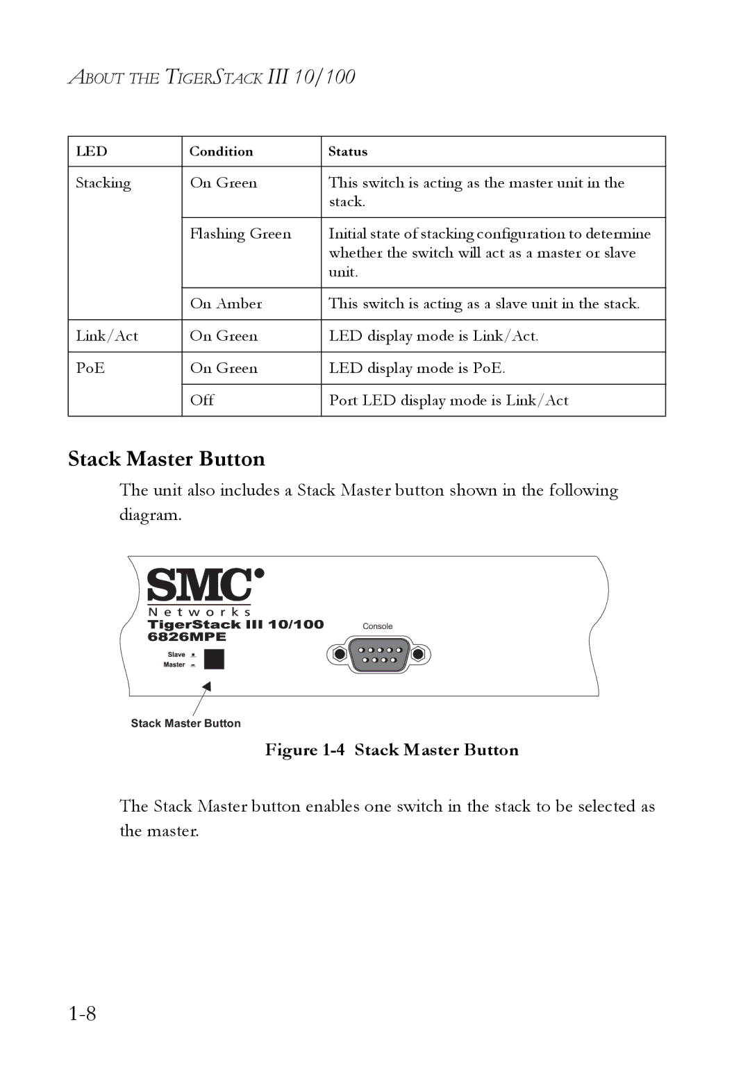 SMC Networks SMC6826MPE manual Stack Master Button 