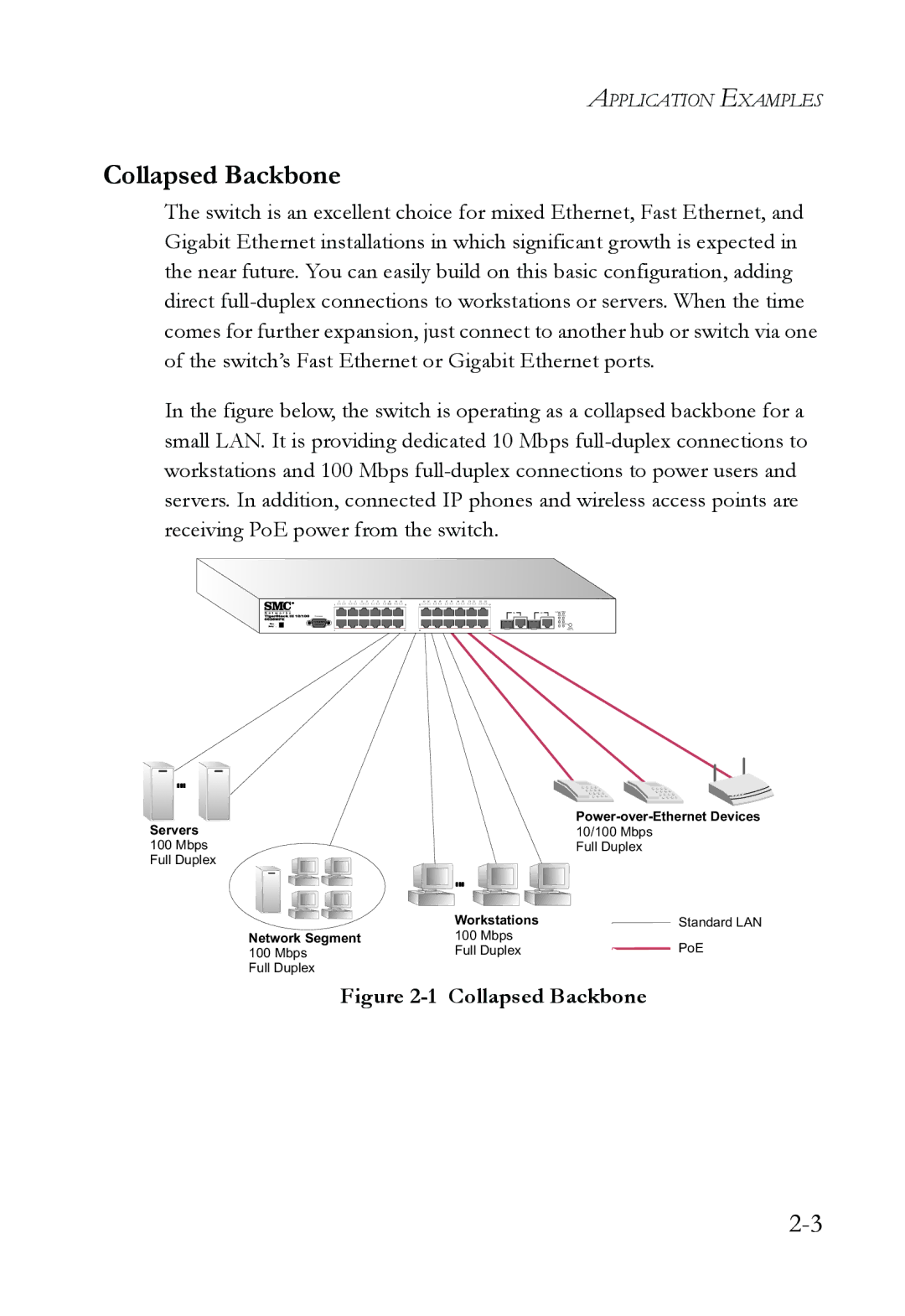 SMC Networks SMC6826MPE manual Collapsed Backbone 