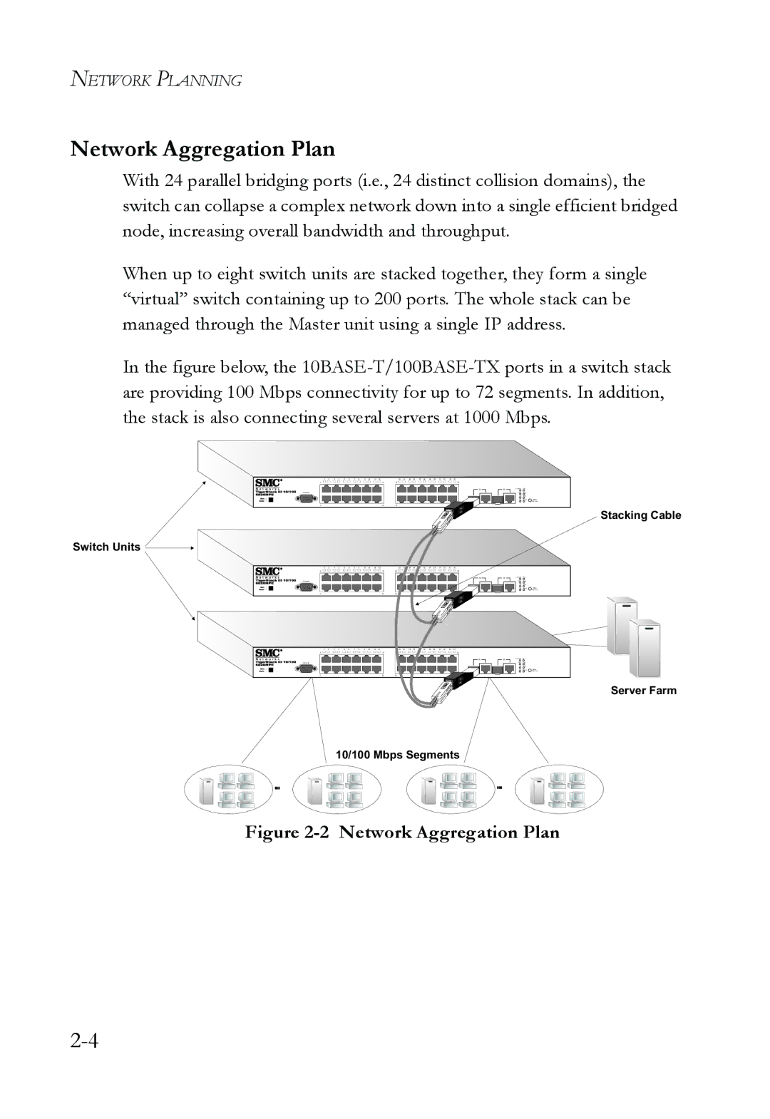 SMC Networks SMC6826MPE manual Network Aggregation Plan 