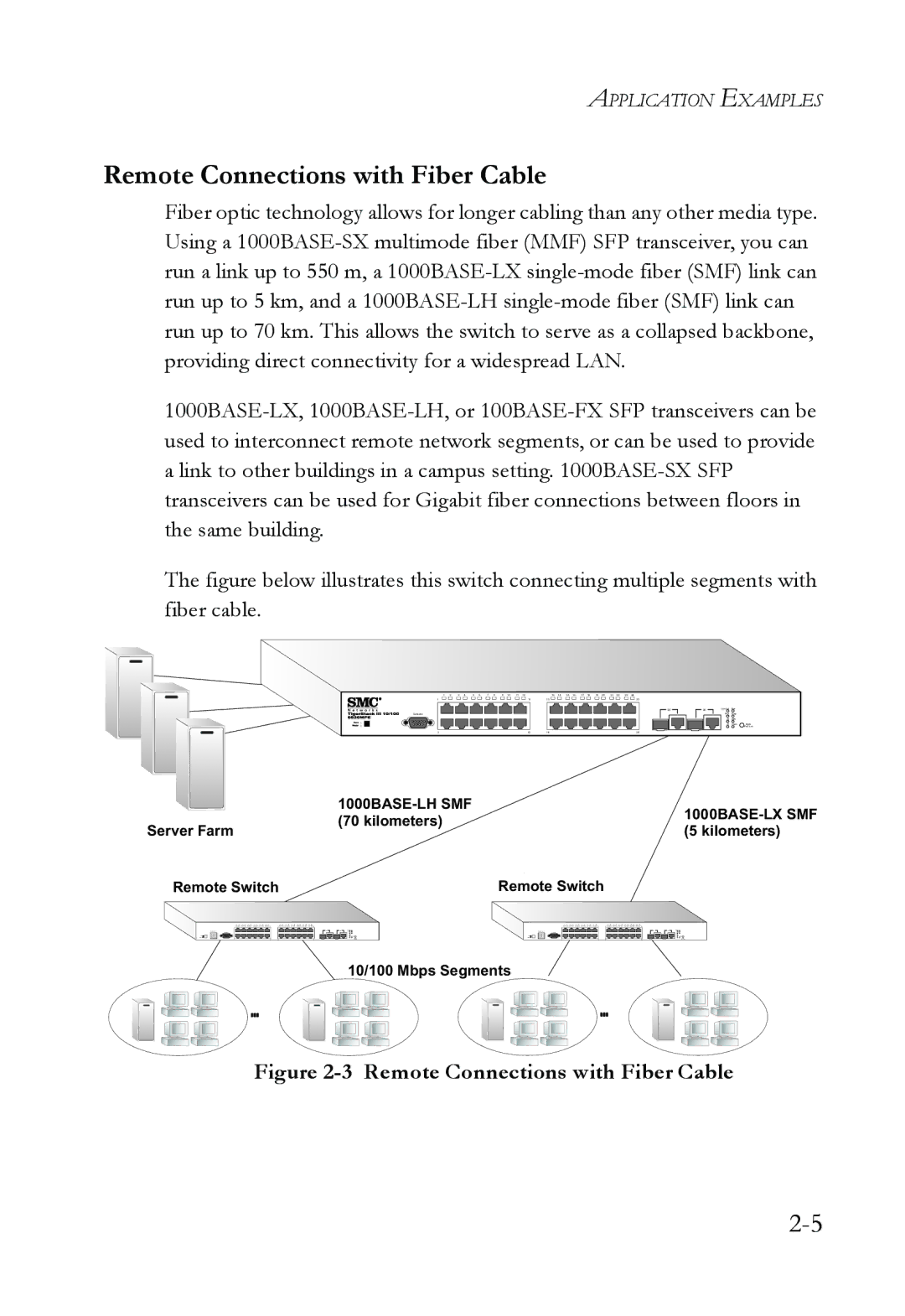 SMC Networks SMC6826MPE manual Remote Connections with Fiber Cable 