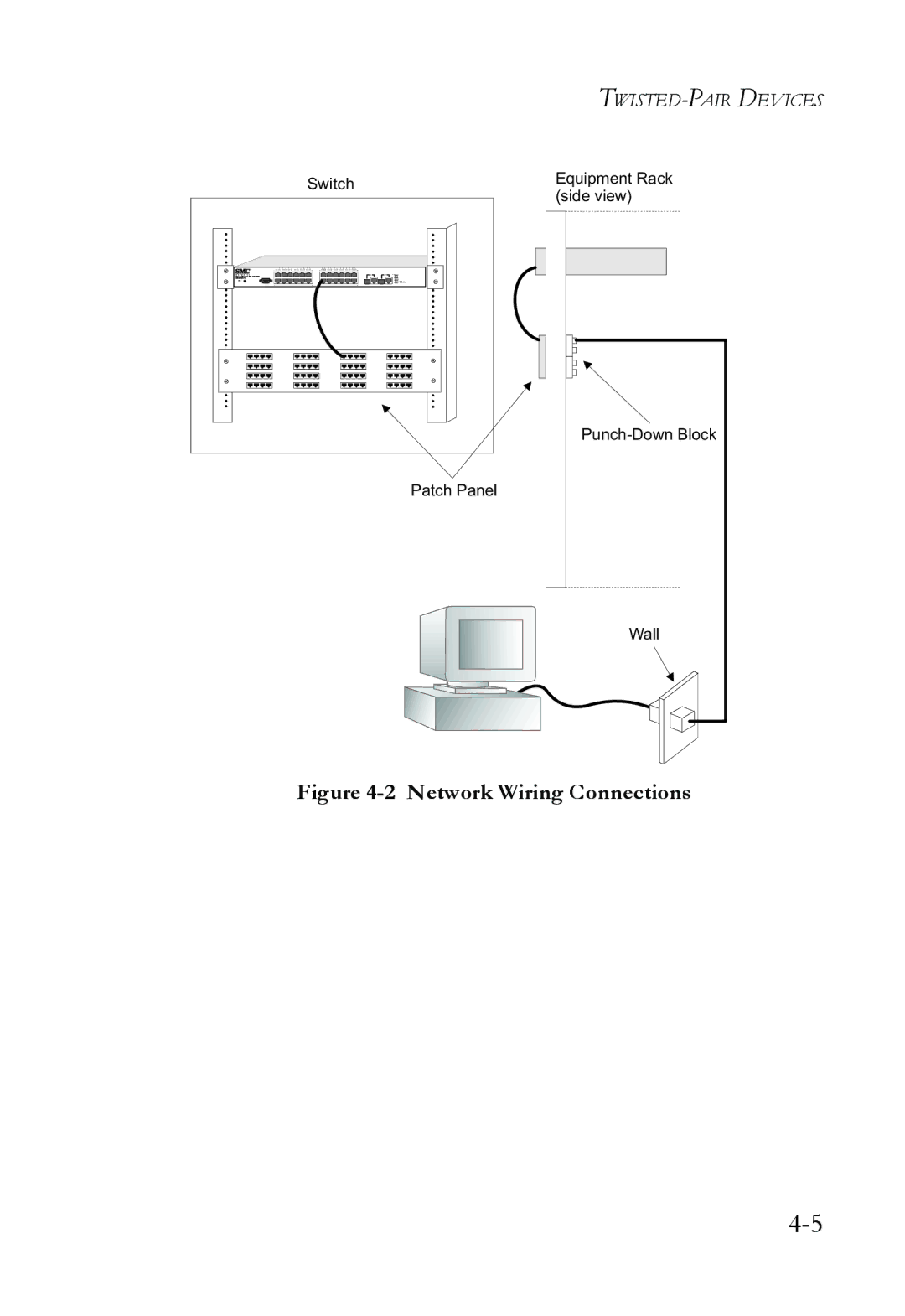 SMC Networks SMC6826MPE manual Network Wiring Connections 