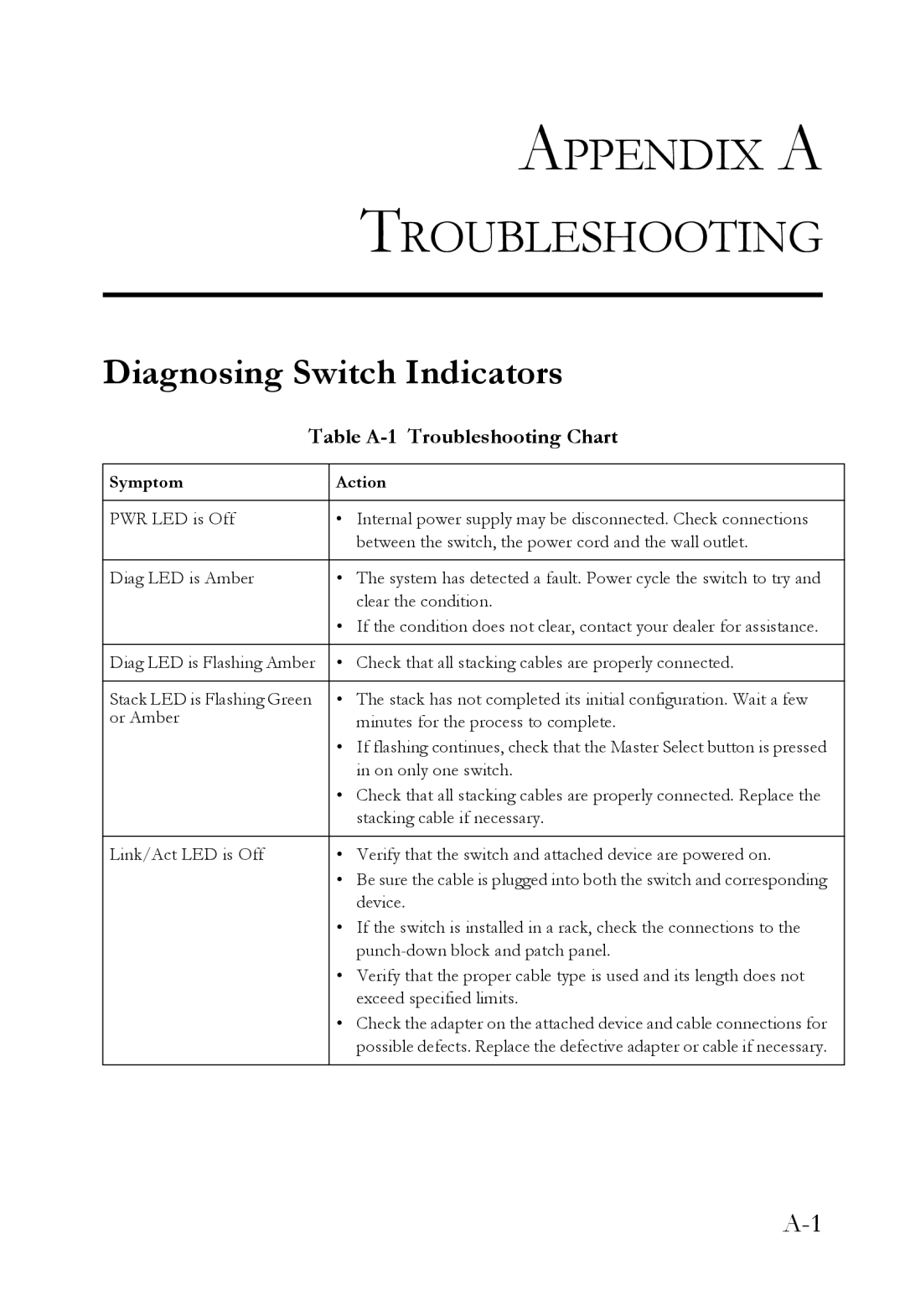 SMC Networks SMC6826MPE manual Appendix a Troubleshooting, Diagnosing Switch Indicators, Table A-1 Troubleshooting Chart 