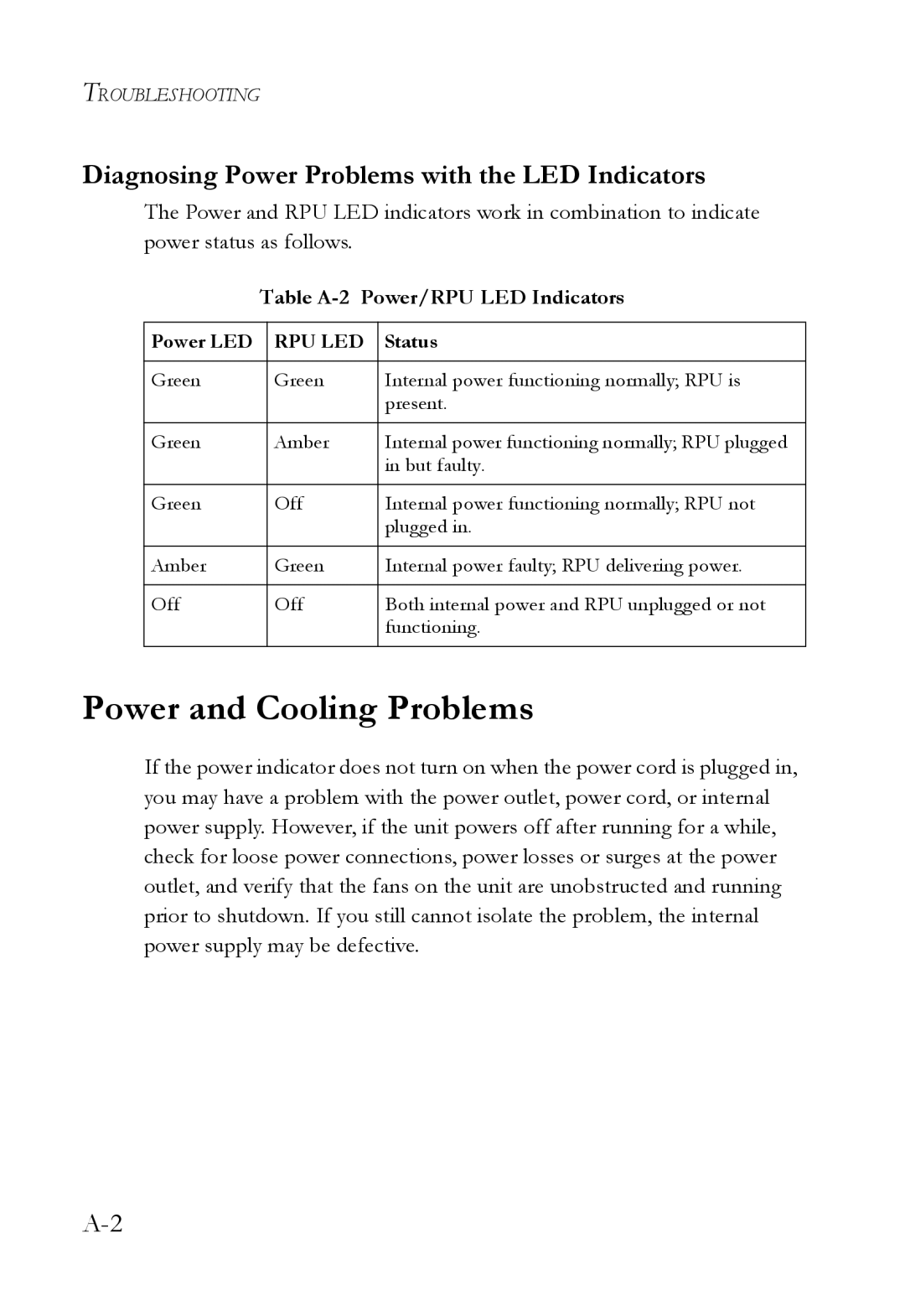 SMC Networks SMC6826MPE manual Power and Cooling Problems, Diagnosing Power Problems with the LED Indicators 