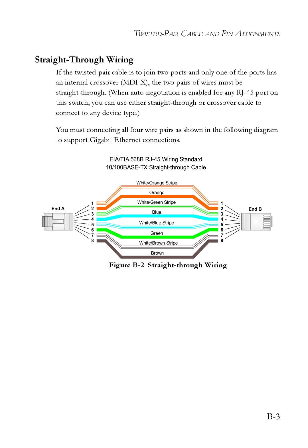 SMC Networks SMC6826MPE manual Straight-Through Wiring, Figure B-2 Straight-through Wiring 