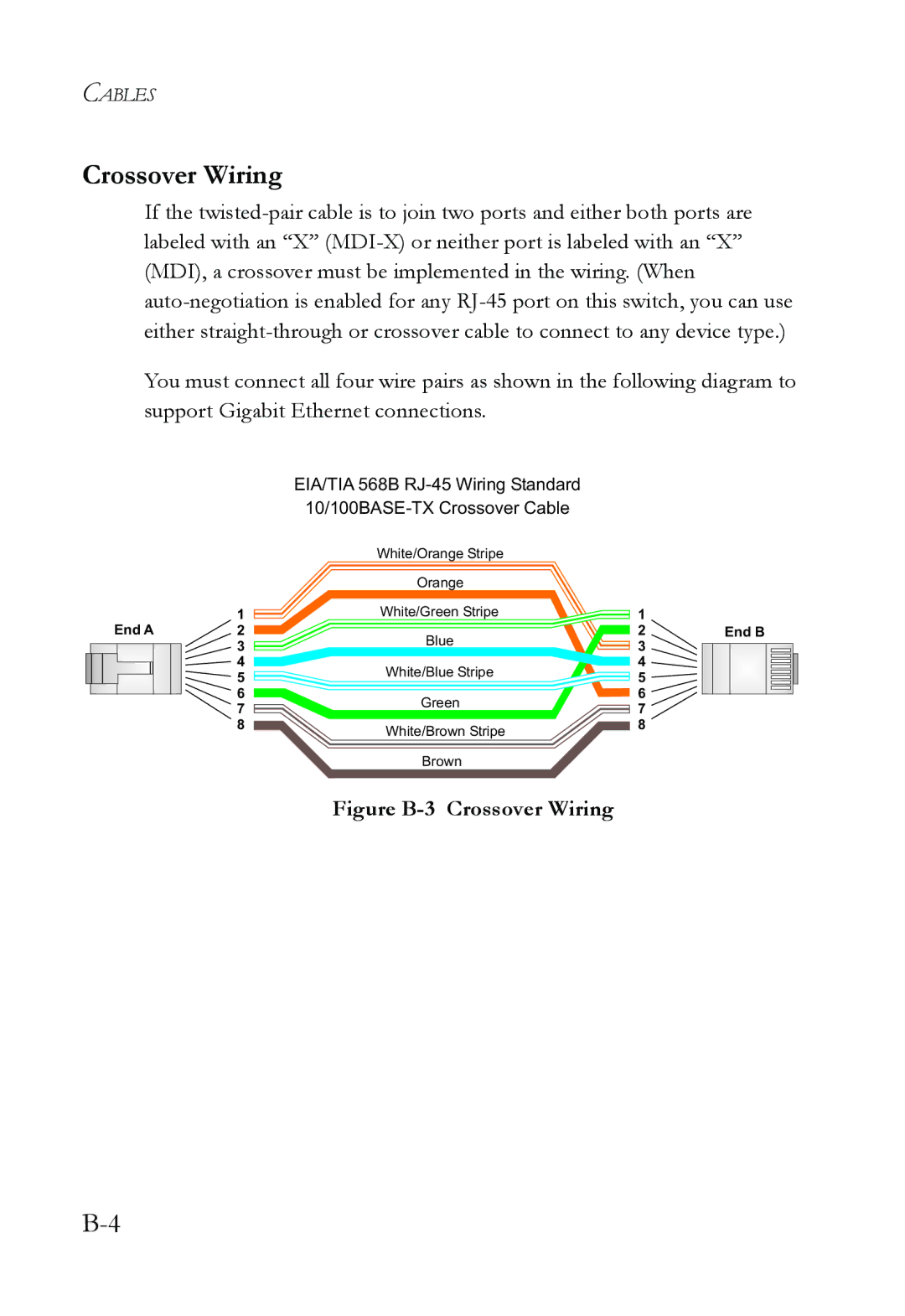 SMC Networks SMC6826MPE manual Figure B-3 Crossover Wiring 