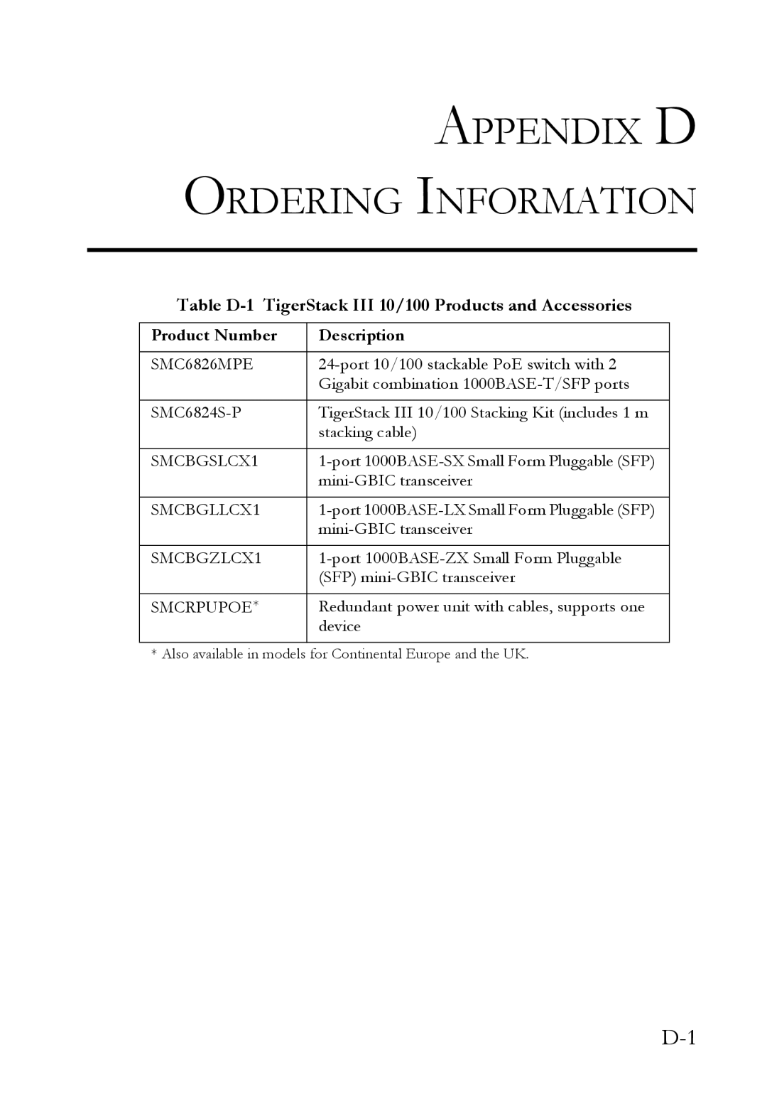 SMC Networks SMC6826MPE manual Appendix D Ordering Information, Table D-1 TigerStack III 10/100 Products and Accessories 