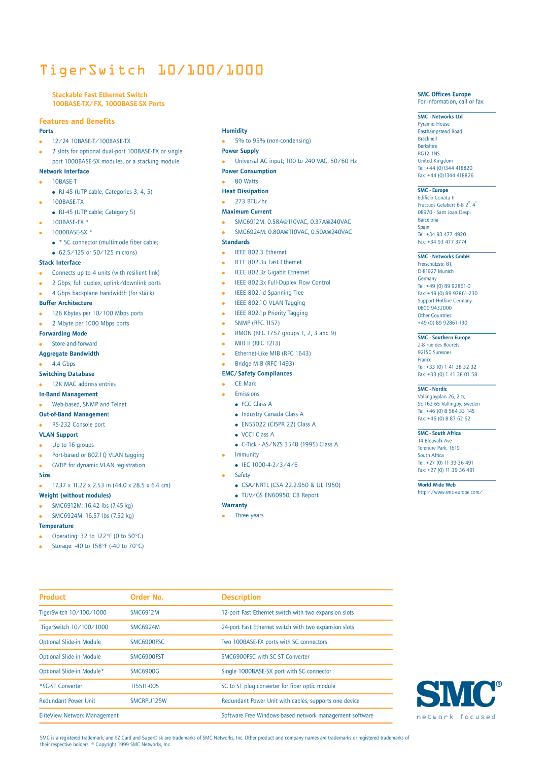 SMC Networks SMC6900FSC, SMC6924M, SMC6912M, SMC6900G warranty Product Order No Description, SMC6900FST, SMCRPU125W 