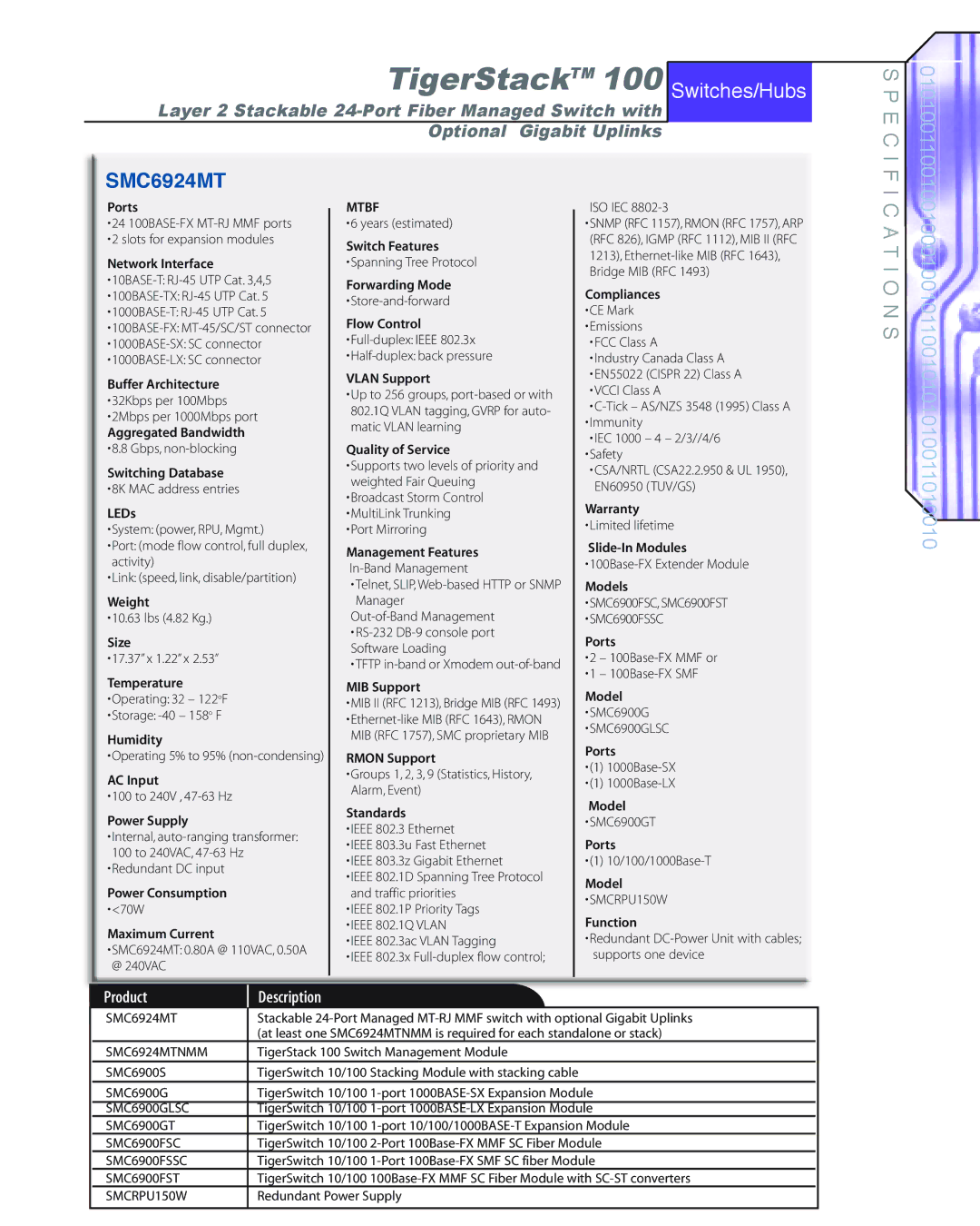 SMC Networks warranty Mtbf, SMC6924MTNMM, SMC6900GLSC, SMC6900GT, SMC6900FSC, SMC6900FSSC, SMC6900FST, SMCRPU150W 