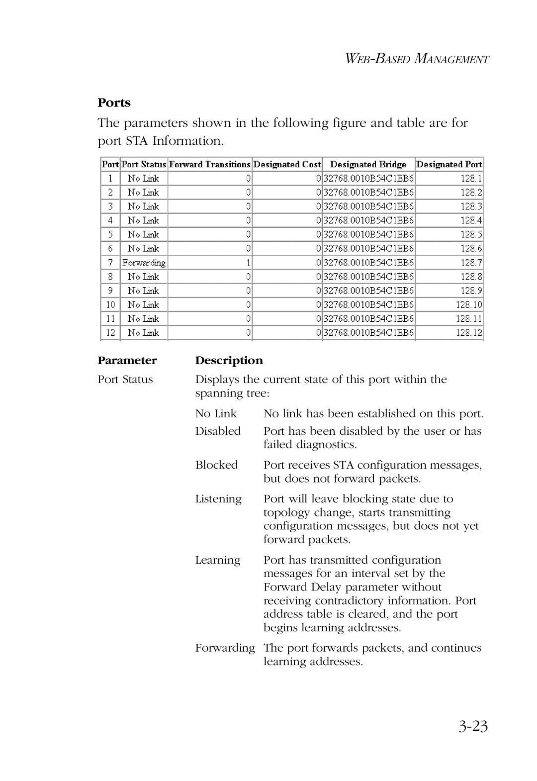 SMC Networks SMC6924VF manual Ports 