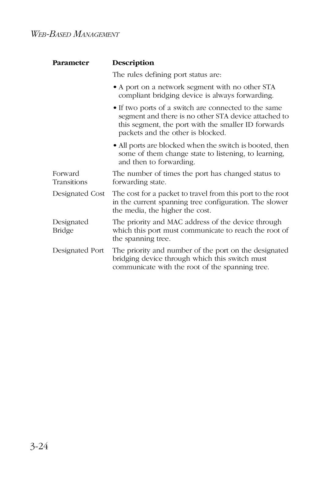 SMC Networks SMC6924VF manual Rules defining port status are 