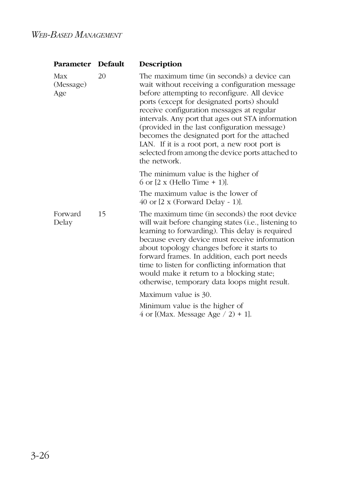 SMC Networks SMC6924VF manual Parameter Default Description 