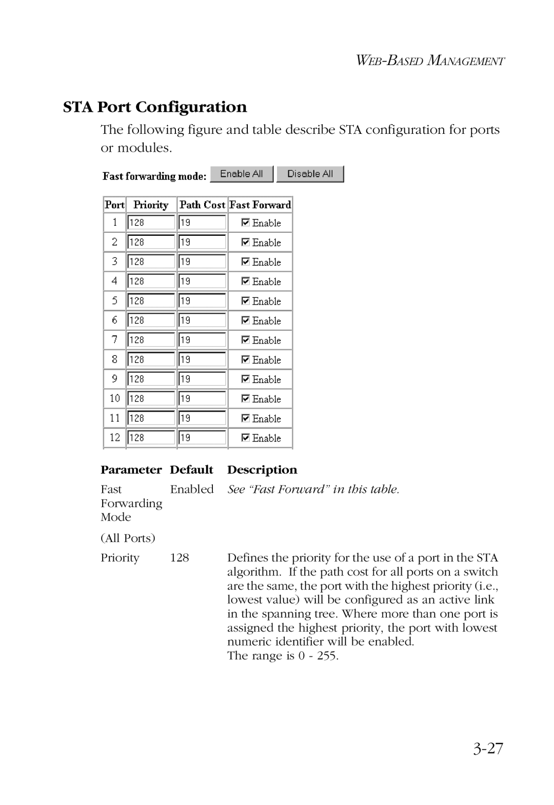 SMC Networks SMC6924VF manual STA Port Configuration, See Fast Forward in this table 