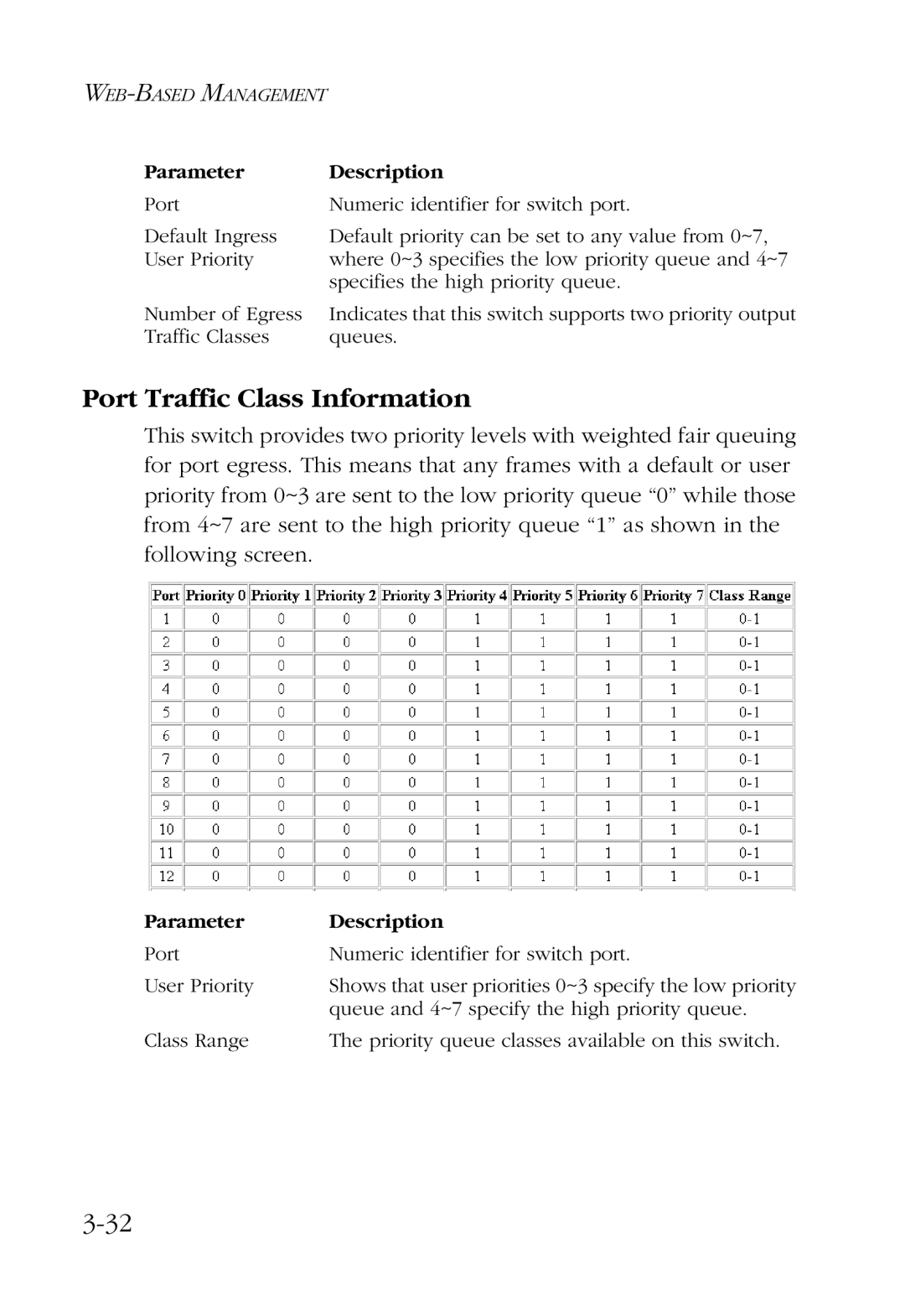 SMC Networks SMC6924VF manual Port Traffic Class Information 