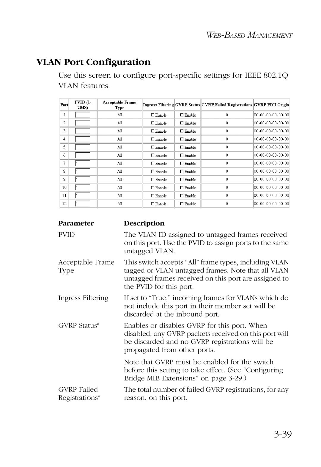 SMC Networks SMC6924VF manual Vlan Port Configuration 