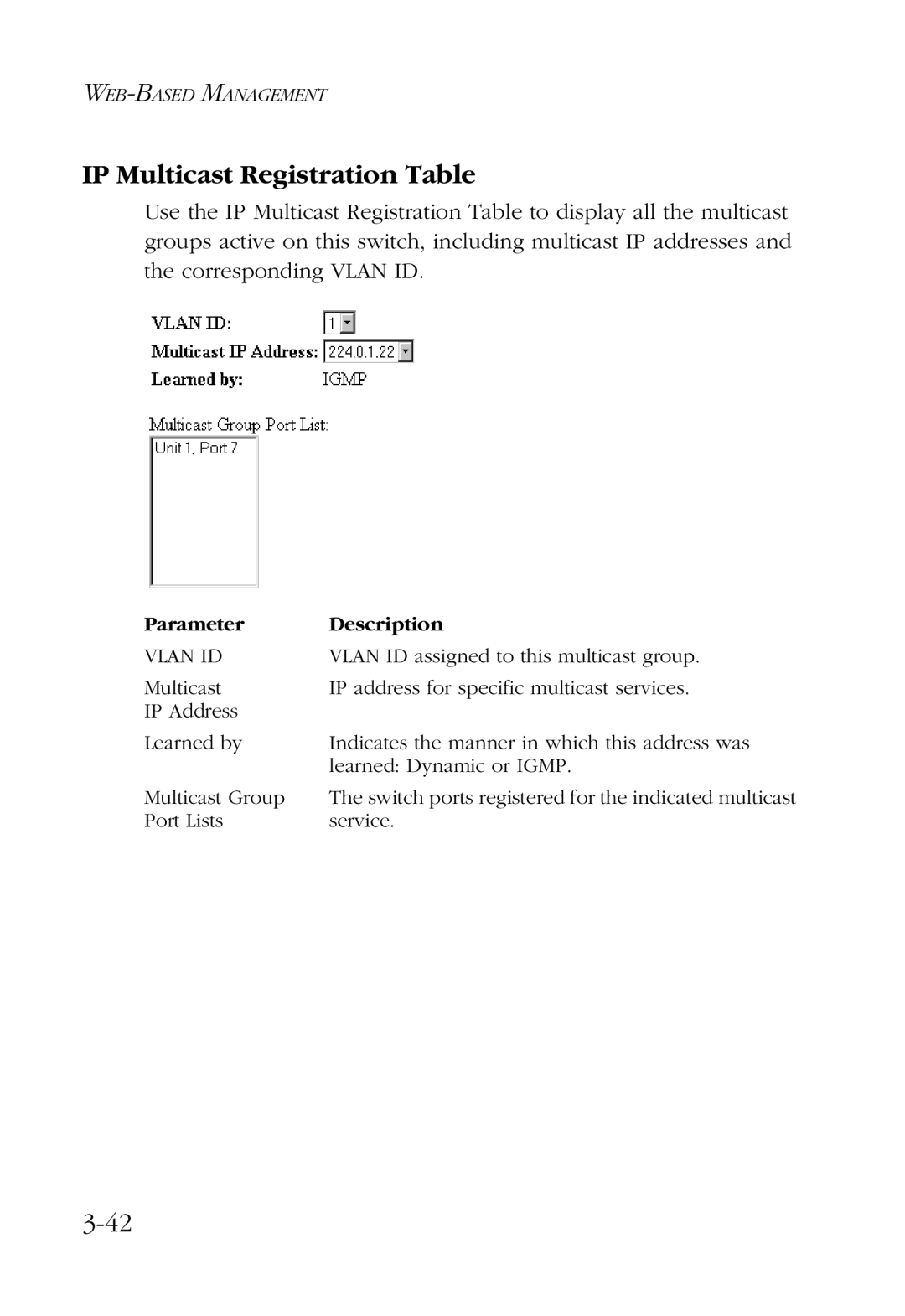 SMC Networks SMC6924VF manual IP Multicast Registration Table 