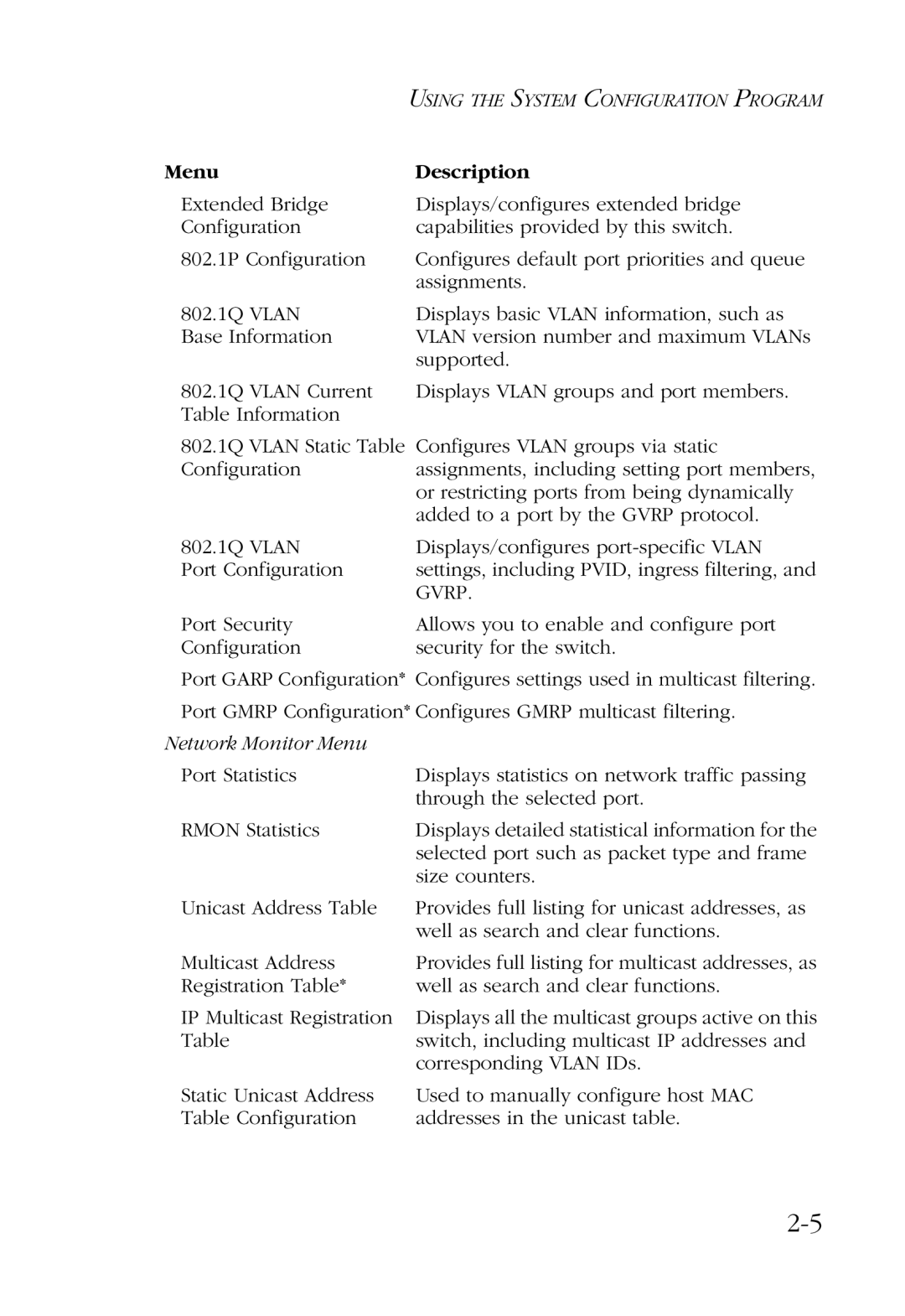 SMC Networks SMC6924VF manual Menu Description 