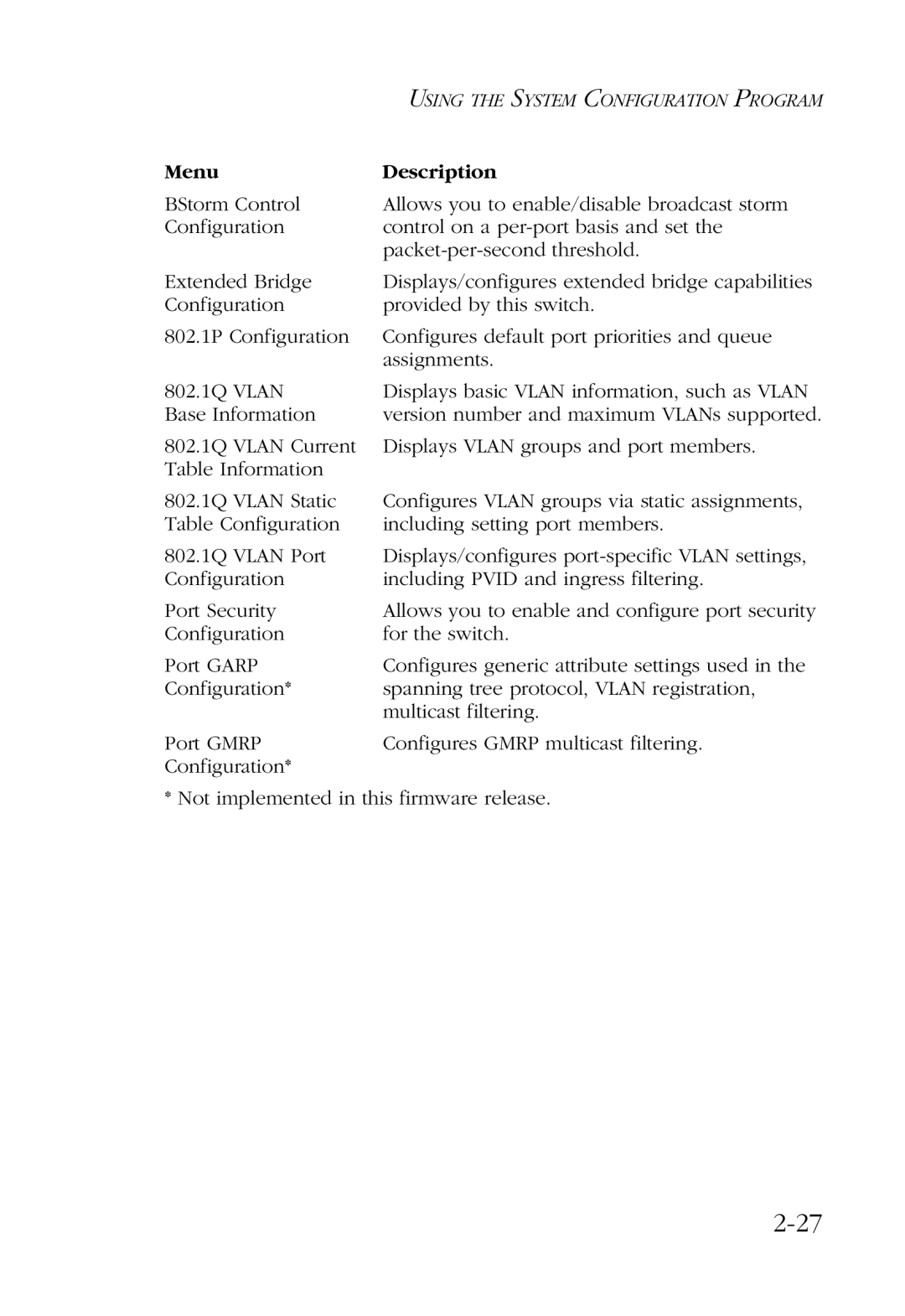 SMC Networks SMC6924VF manual Menu Description 