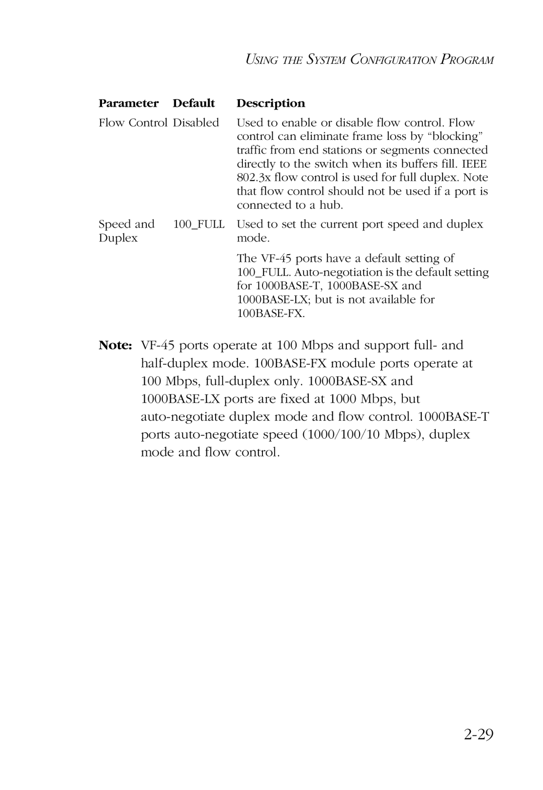 SMC Networks SMC6924VF manual Parameter Default Description 